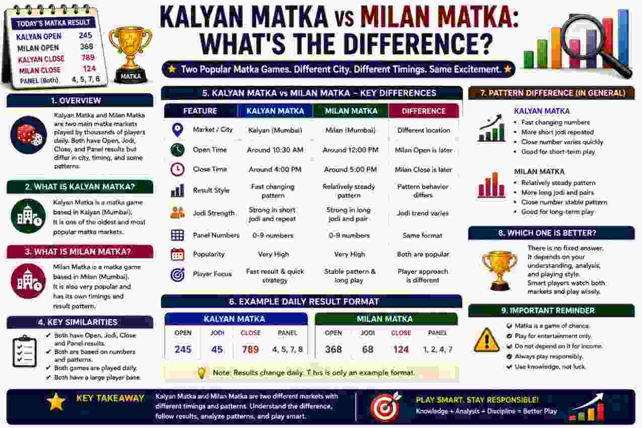 Kalyan Matka vs Milan Matka: What's the Difference?