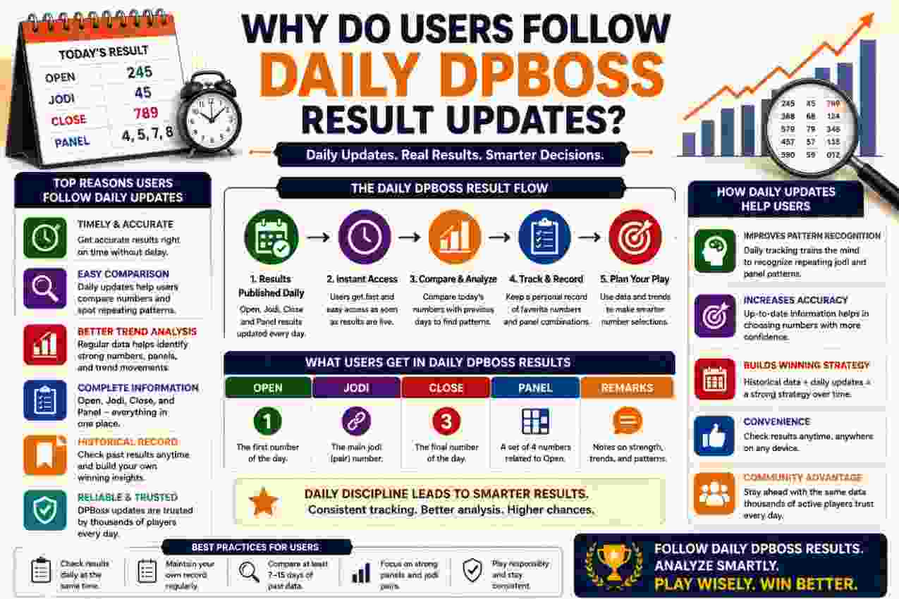Why Do Users Follow Daily DPBoss Result Updates?