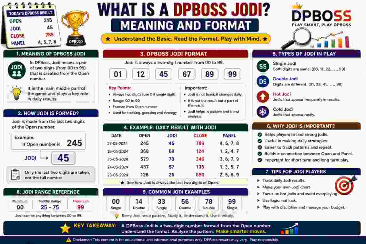 What Is a DPBoss Jodi? Meaning and Format