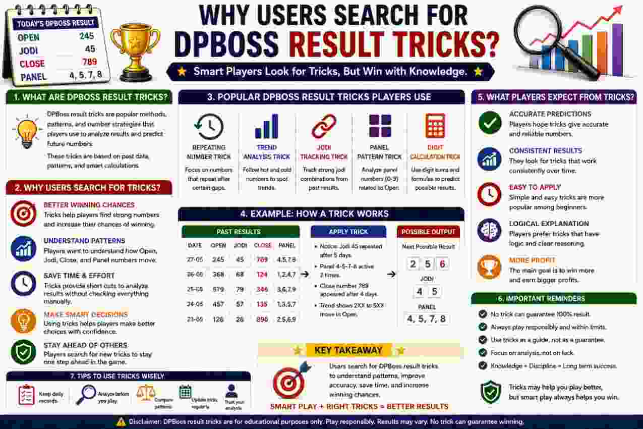 Why Users Search for DPBoss Result Tricks?