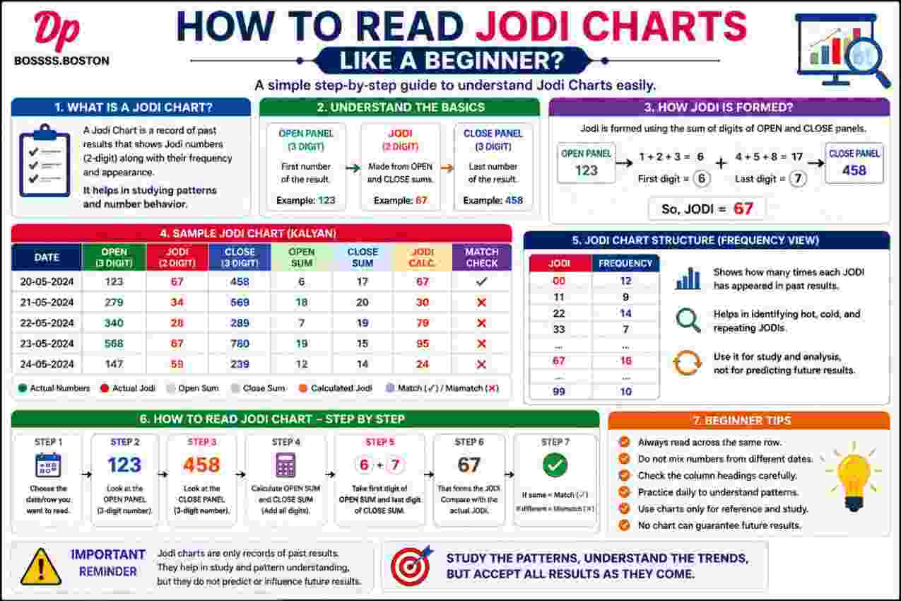 How to Read Jodi Charts Like a Beginner?