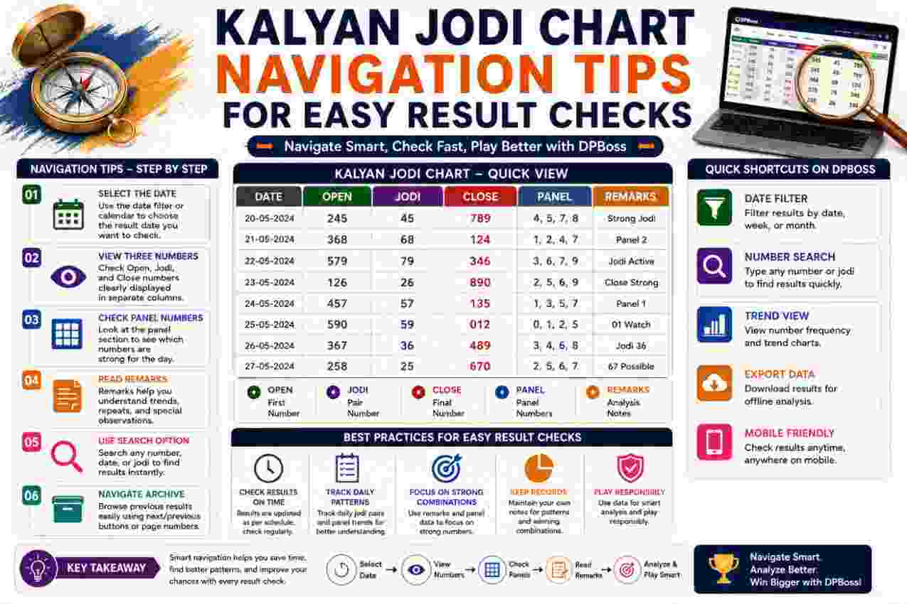 Kalyan Jodi Chart Navigation Tips for Easy Result Checks
