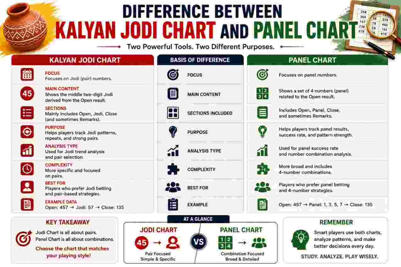 Difference Between Kalyan Jodi Chart and Panel Chart