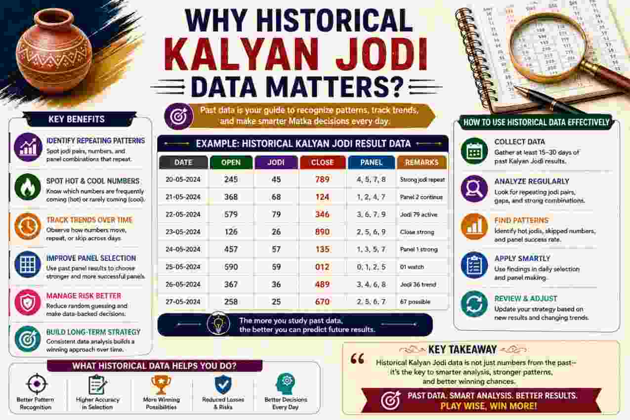 Why Historical Kalyan Jodi Data Matters?