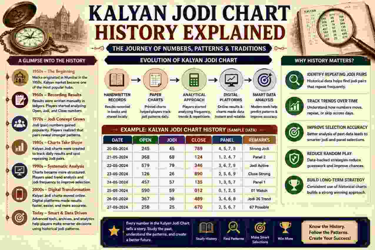 Kalyan Jodi Chart History Explained