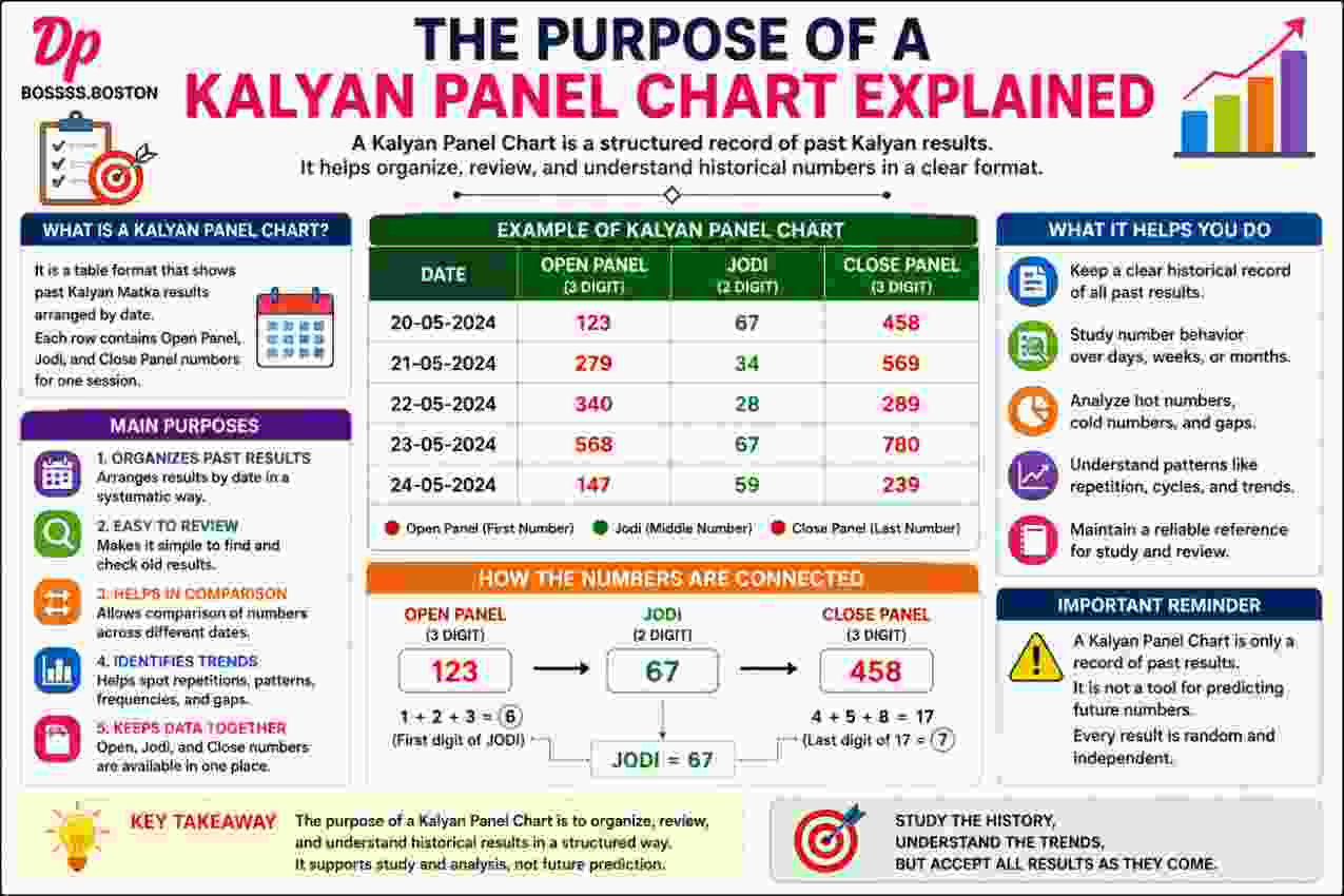 The Purpose of a Kalyan Panel Chart Explained