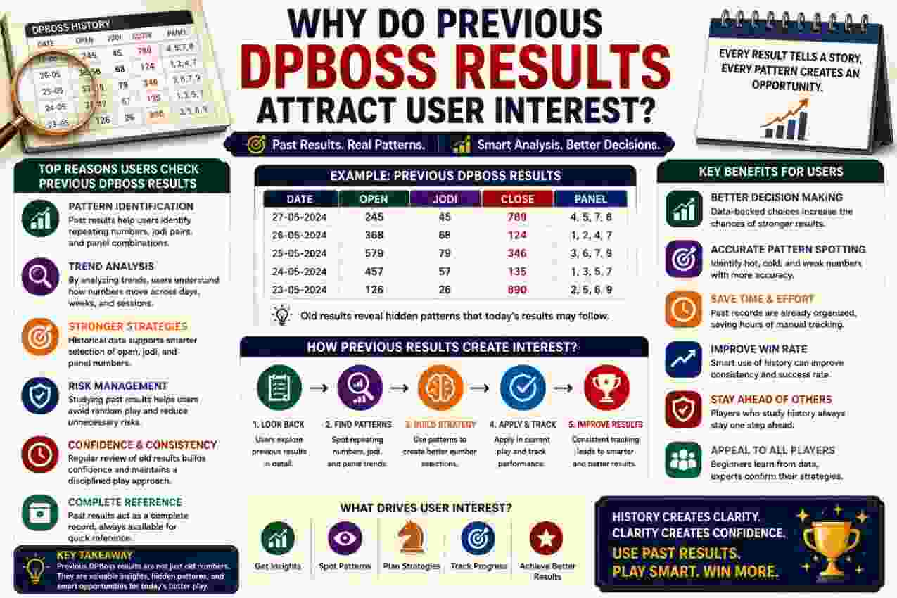 Why Previous DPBoss Results Attract User Interest?