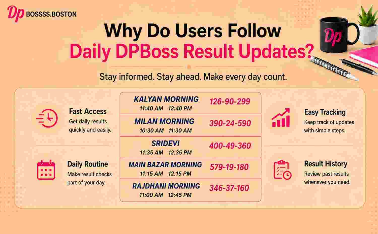 Daily Result Tracking Using DPBoss Matka
