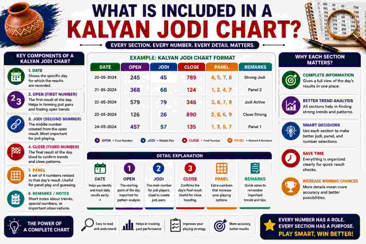 What Is Included in a Kalyan Jodi Chart?