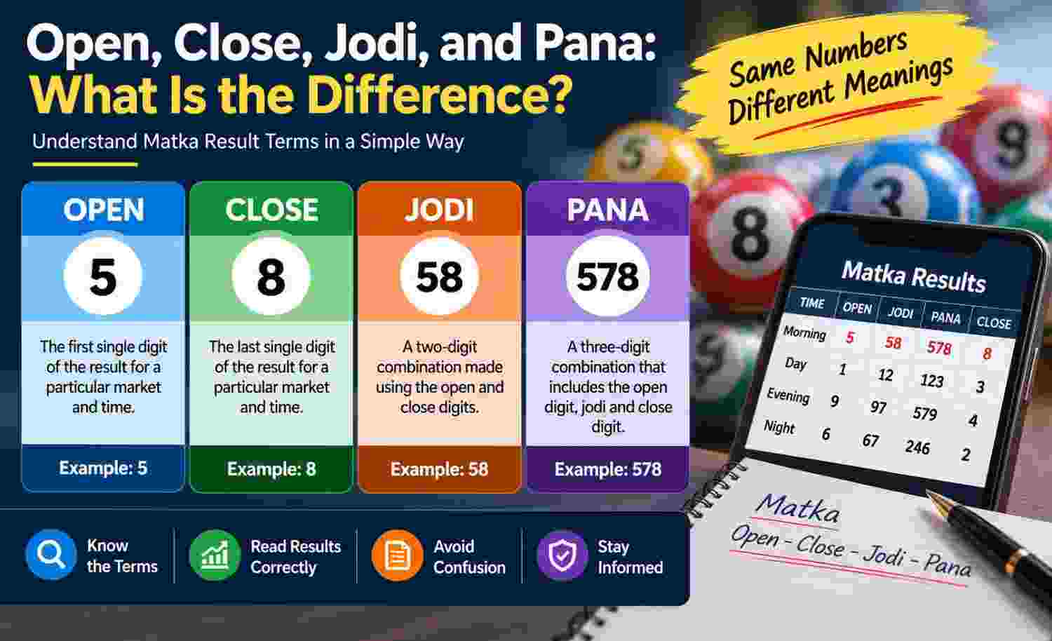 Open, Close, Jodi, and Pana: What Is the Difference?