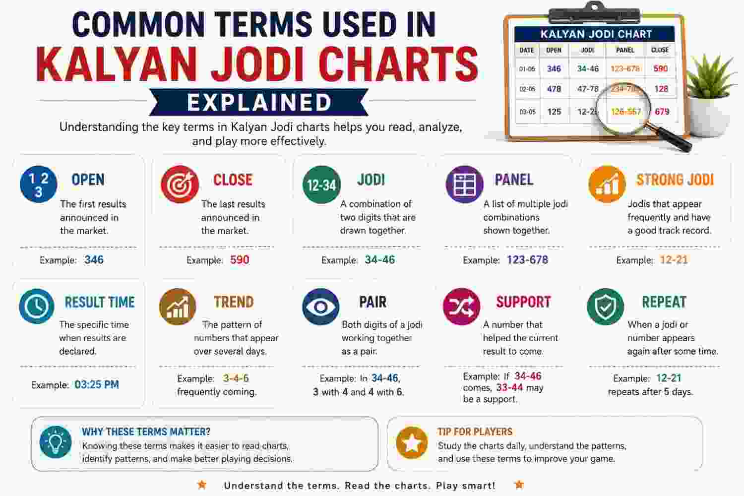 Common Terms Used in Kalyan Jodi Charts