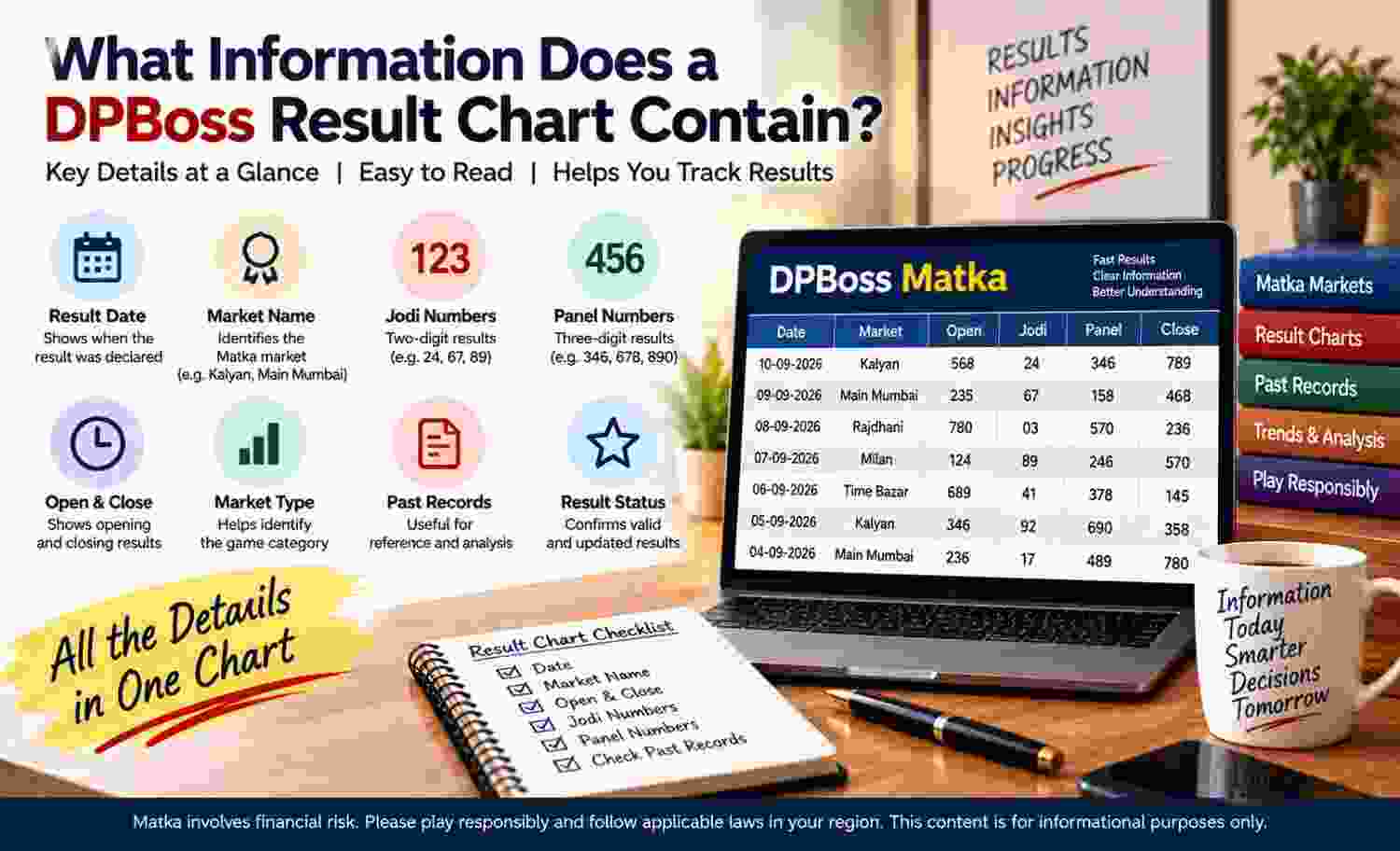What Information Does a DPBoss Result Chart Contain?